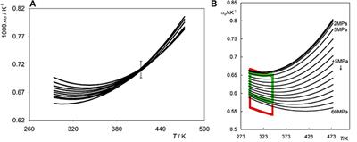 Anomalous and Not-So-Common Behavior in Common Ionic Liquids and Ionic Liquid-Containing Systems